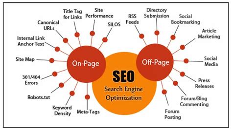 【免費(fèi)更新】SEO推廣網(wǎng)站核心技巧深度解析與實(shí)戰(zhàn)指南