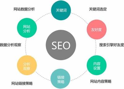 運城SEO優化管理系統詳解 打造高效官網SEO優化與推廣營銷體系