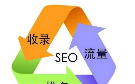 深圳公司SEO優(yōu)化導讀 在網站優(yōu)化推廣營銷中應對公司單方面解除合同的新變化