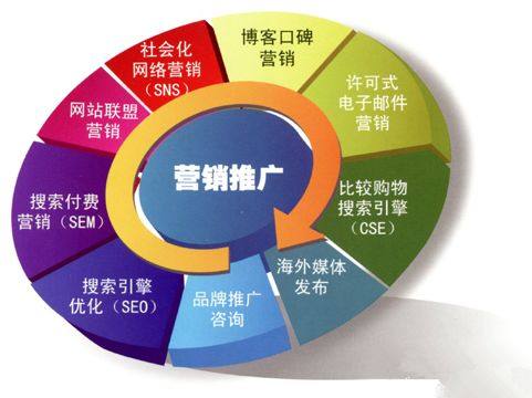 全面解析互聯網推廣 聚焦網站優(yōu)化與整合營銷策略