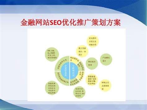 金融行業(yè)SEO推廣策略大揭秘 如何優(yōu)化金融培訓網站，實現精準營銷增長