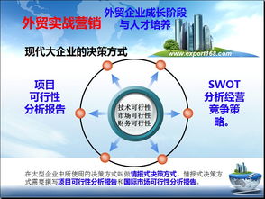 加速企業(yè)數(shù)字化轉(zhuǎn)型 中英文網(wǎng)站建設(shè)與全網(wǎng)營銷在廣州市網(wǎng)絡(luò)服務(wù)中的新實(shí)踐