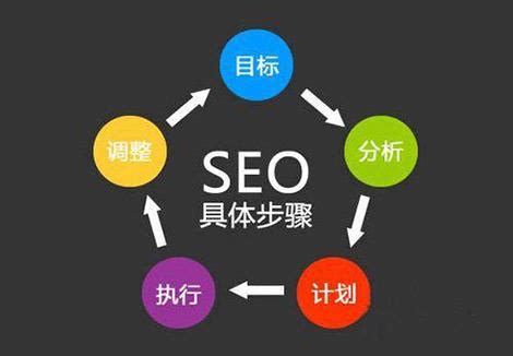 怎樣寫網站有利于優化推廣？詳解網站開發流程與優化推廣策略（最新更新）