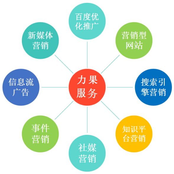 杭州網站優化推廣 掌握這四點，才能真正吸引用戶！